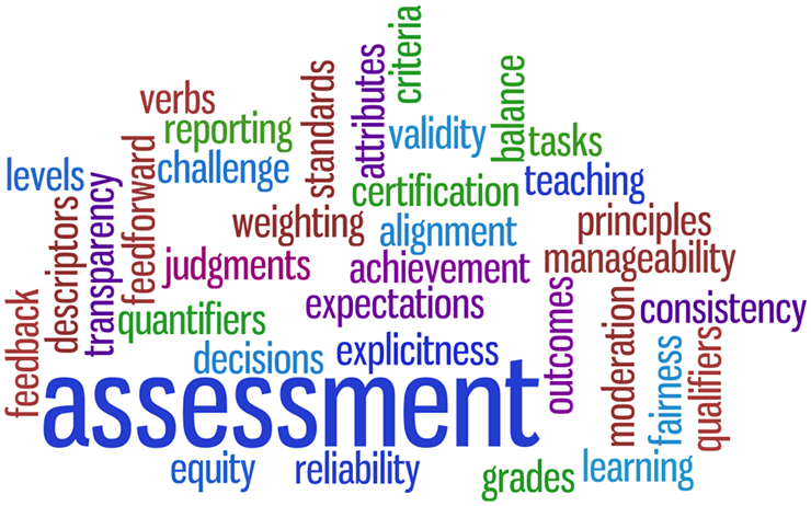 wordl about assessment